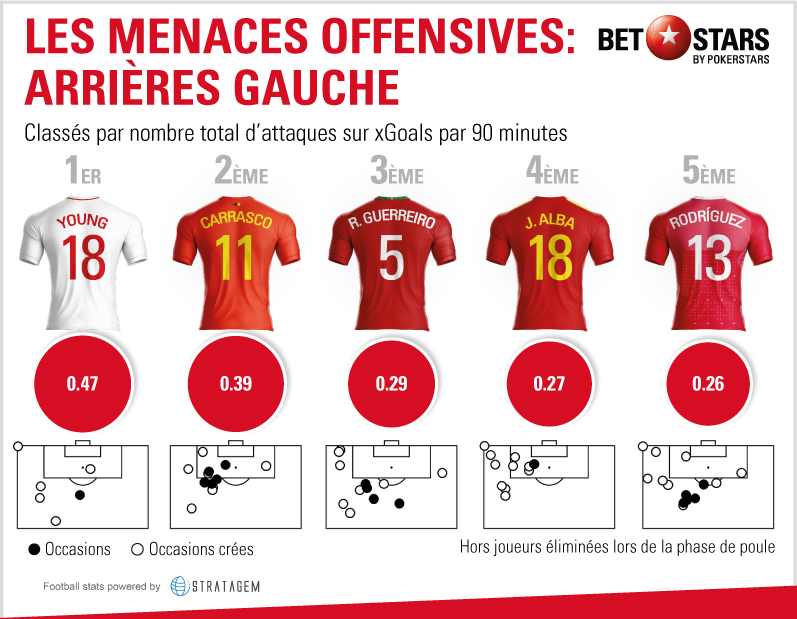 arriere-gauche
